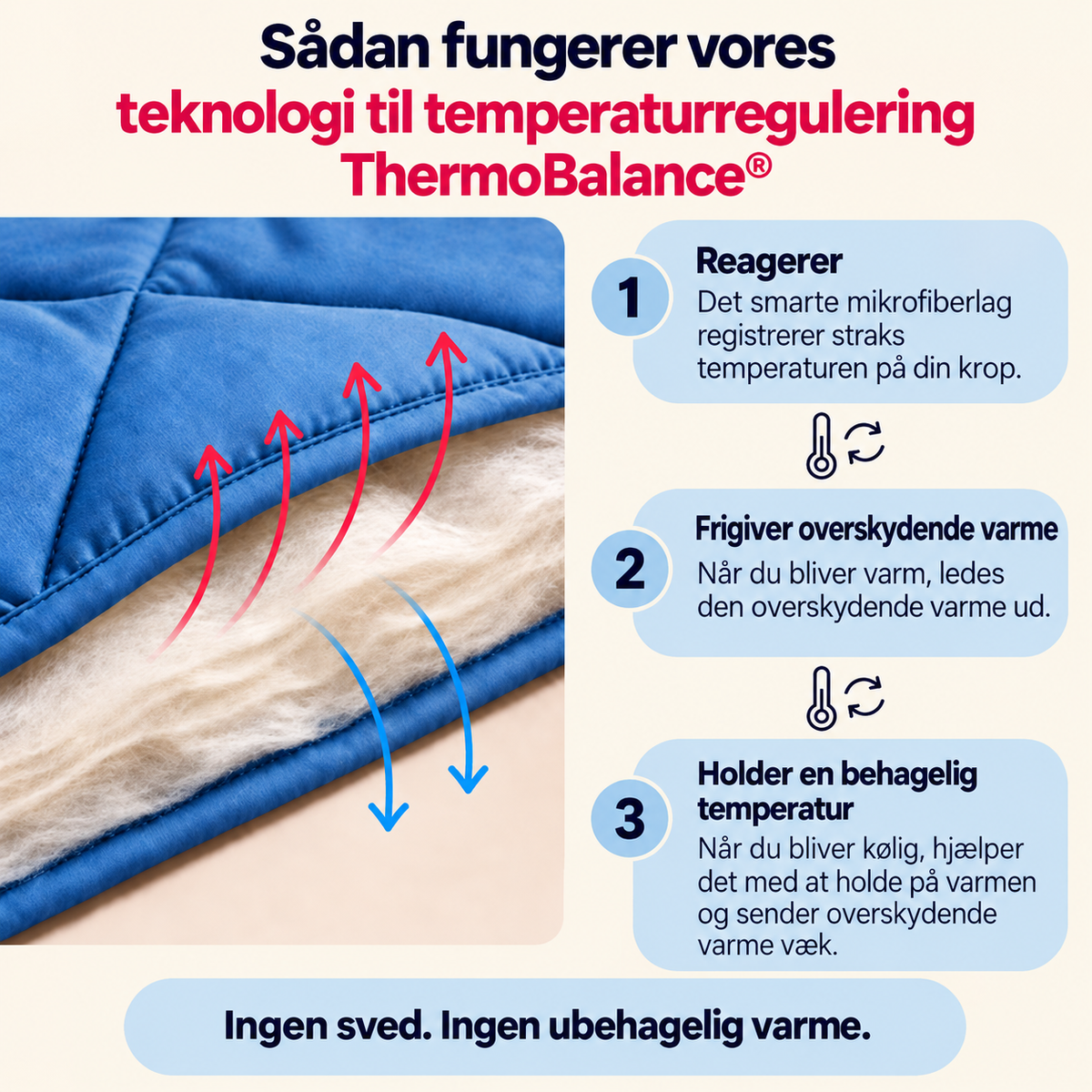BlødSøvn® – den hurtigtørrende 2-i-1-dyne, der gør dynebetrækket overflødigt.