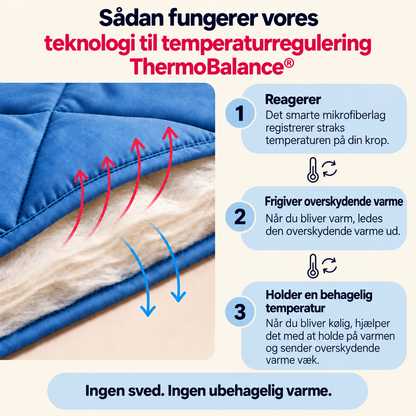 BlødSøvn® – den hurtigtørrende 2-i-1-dyne, der gør dynebetrækket overflødigt.